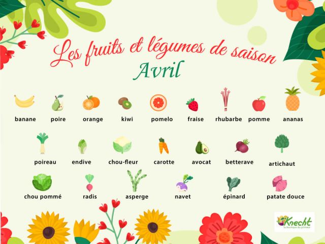 Fruits et légumes du mois d'Avril